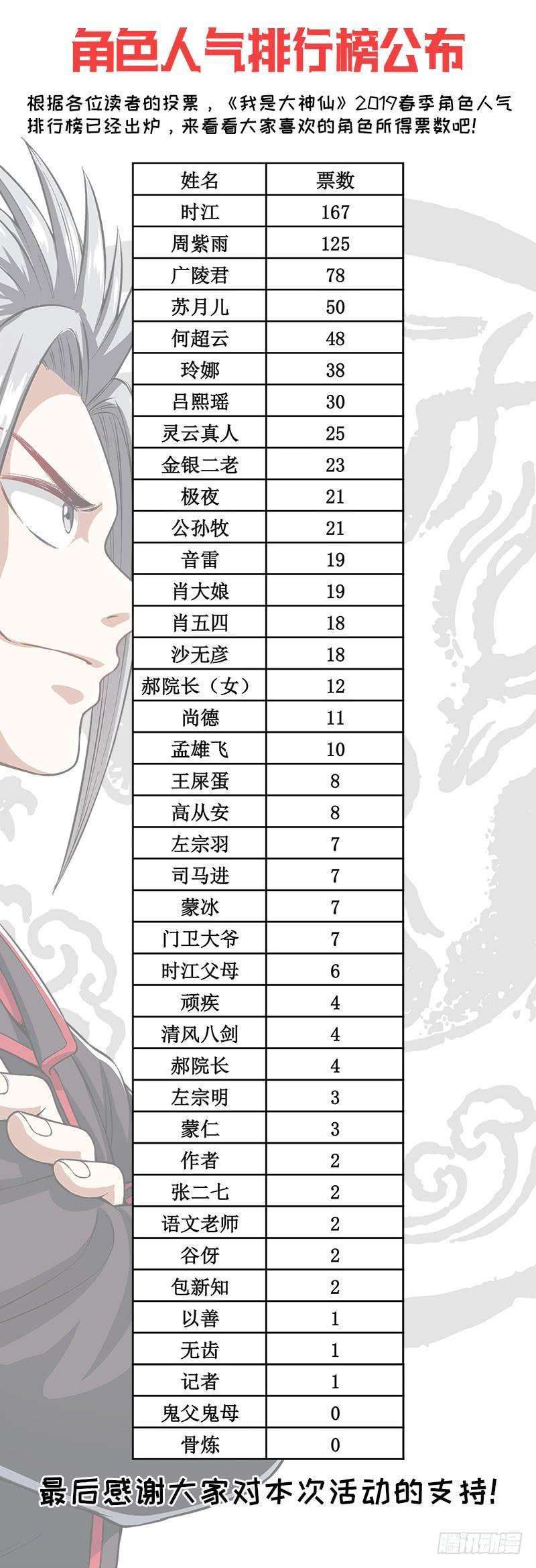 我是大神仙一六七话·远离的守护者