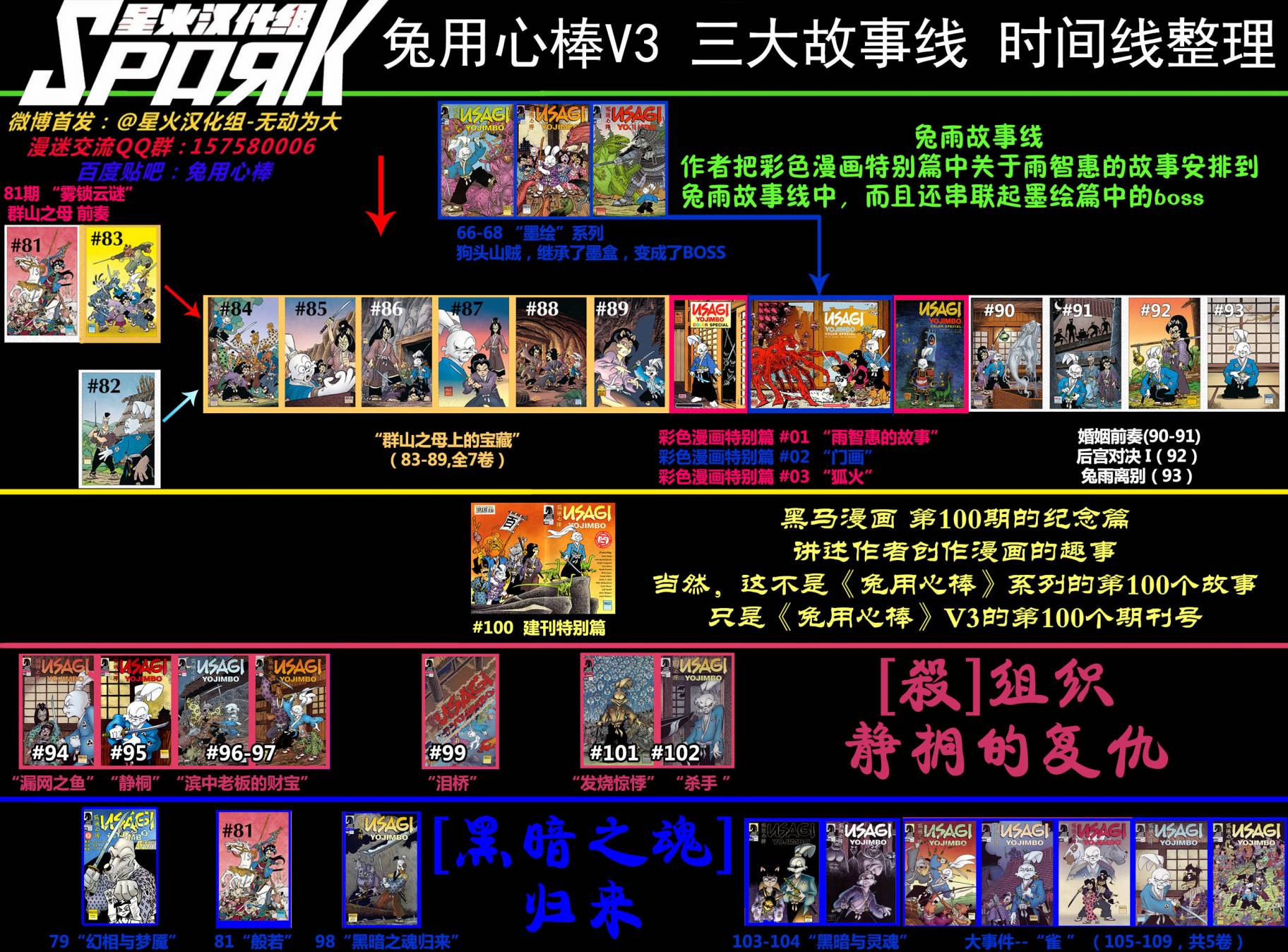 兔用心棒V3第95话
