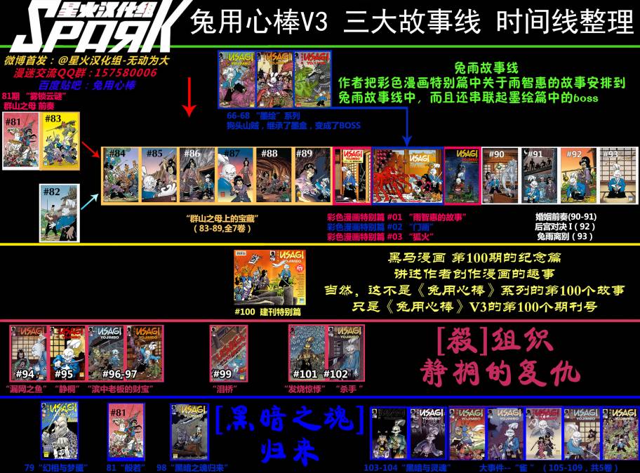 兔用心棒V3第97话