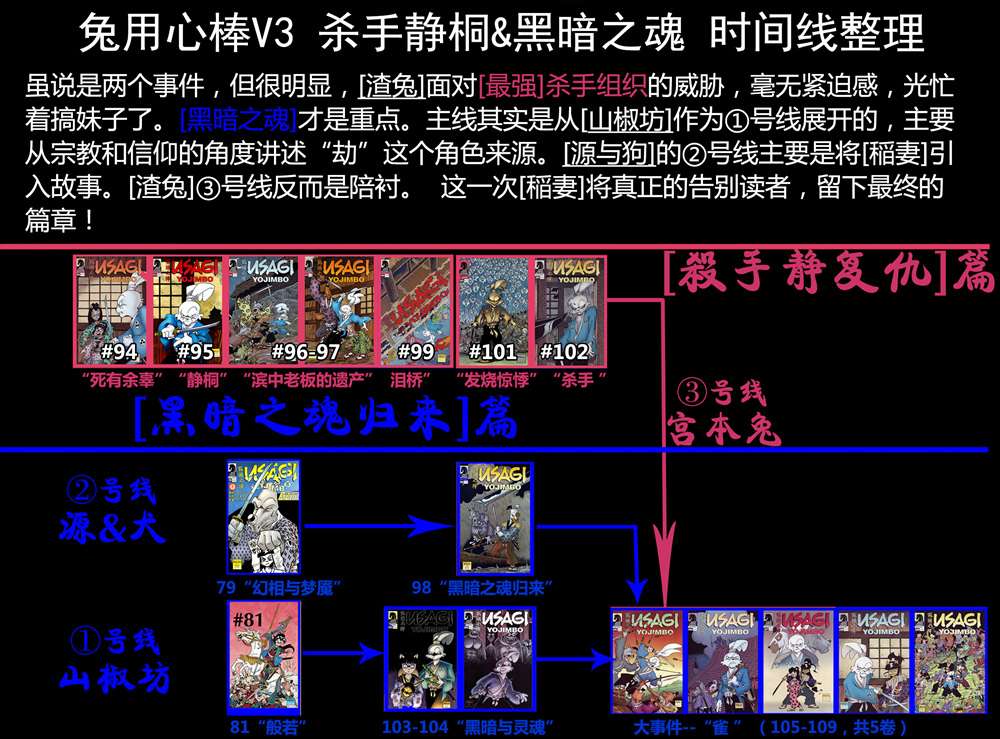 兔用心棒V3第98话