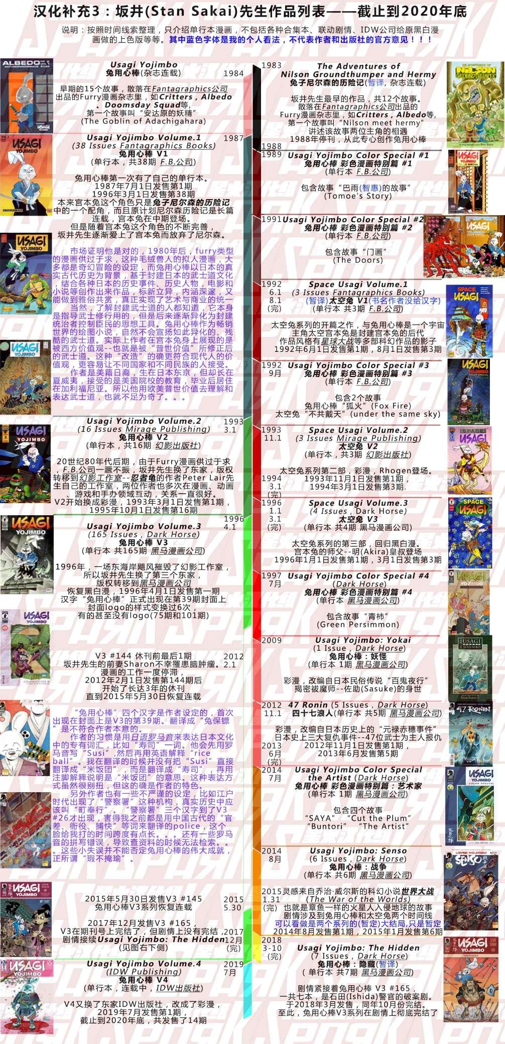 兔用心棒V3第101话