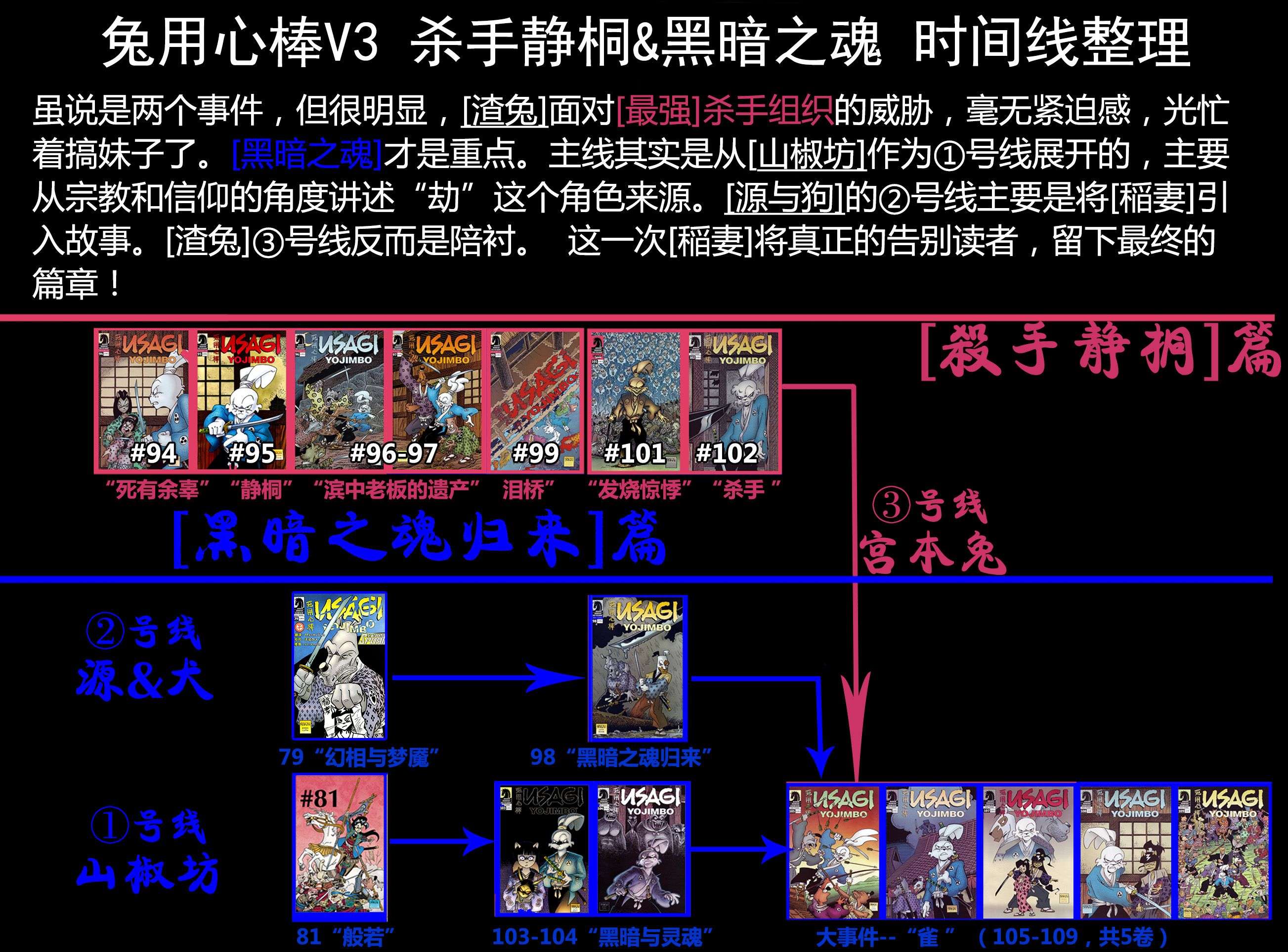 兔用心棒V3第106话