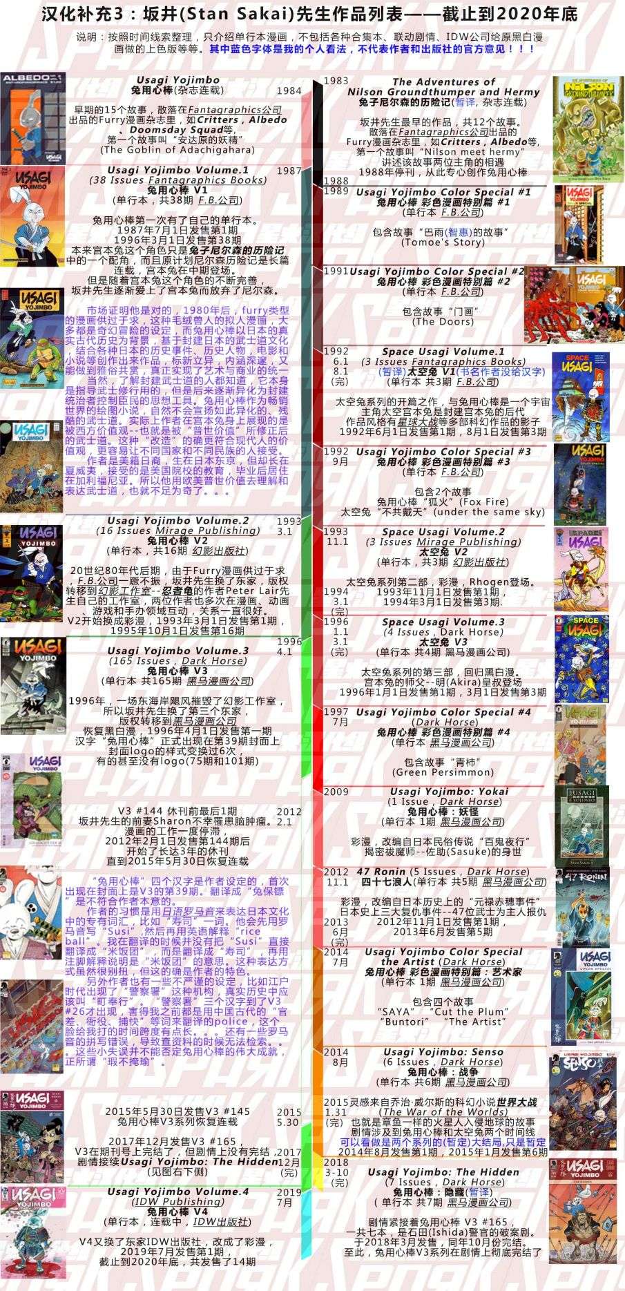 兔用心棒V3第106话