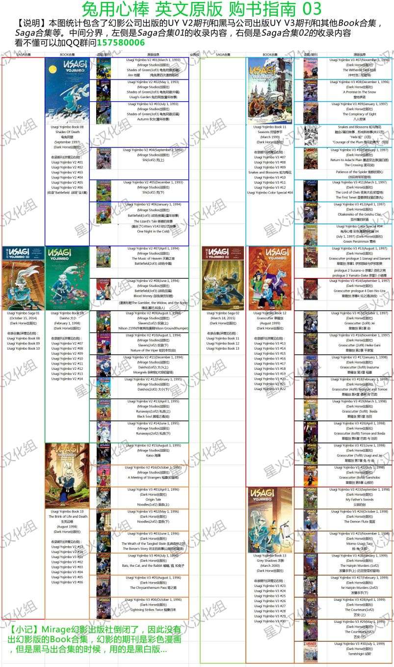 兔用心棒V3第143话