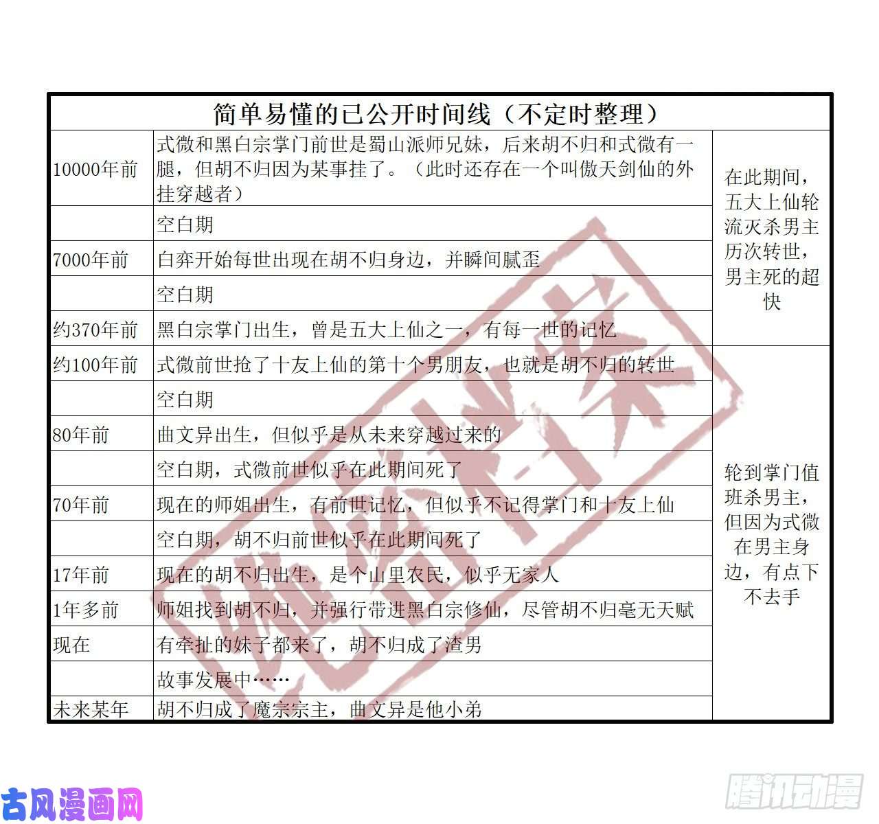 我的师姐稳得一批026魔宗宗主