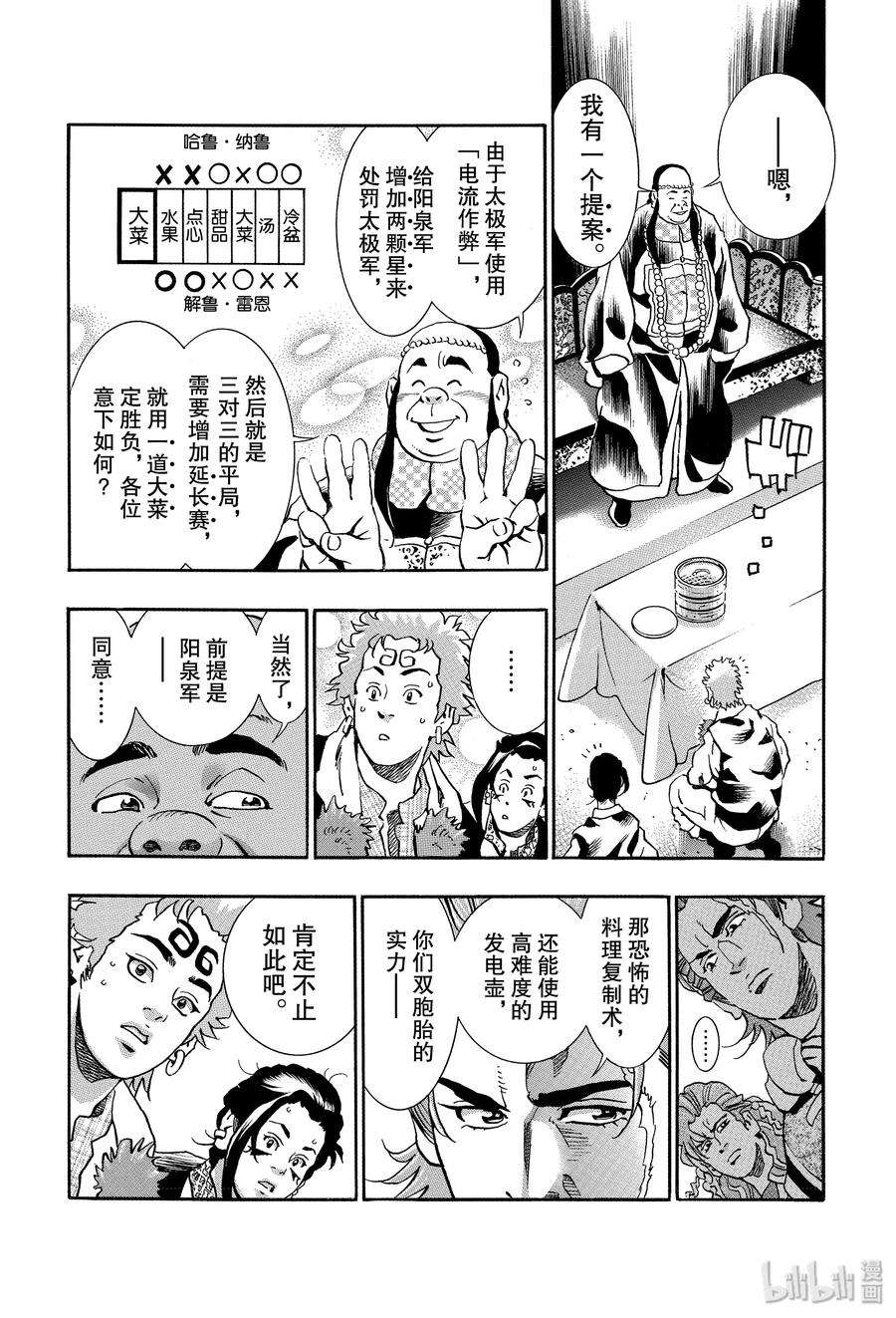 中华小当家！极65 小笼包的怪异之处