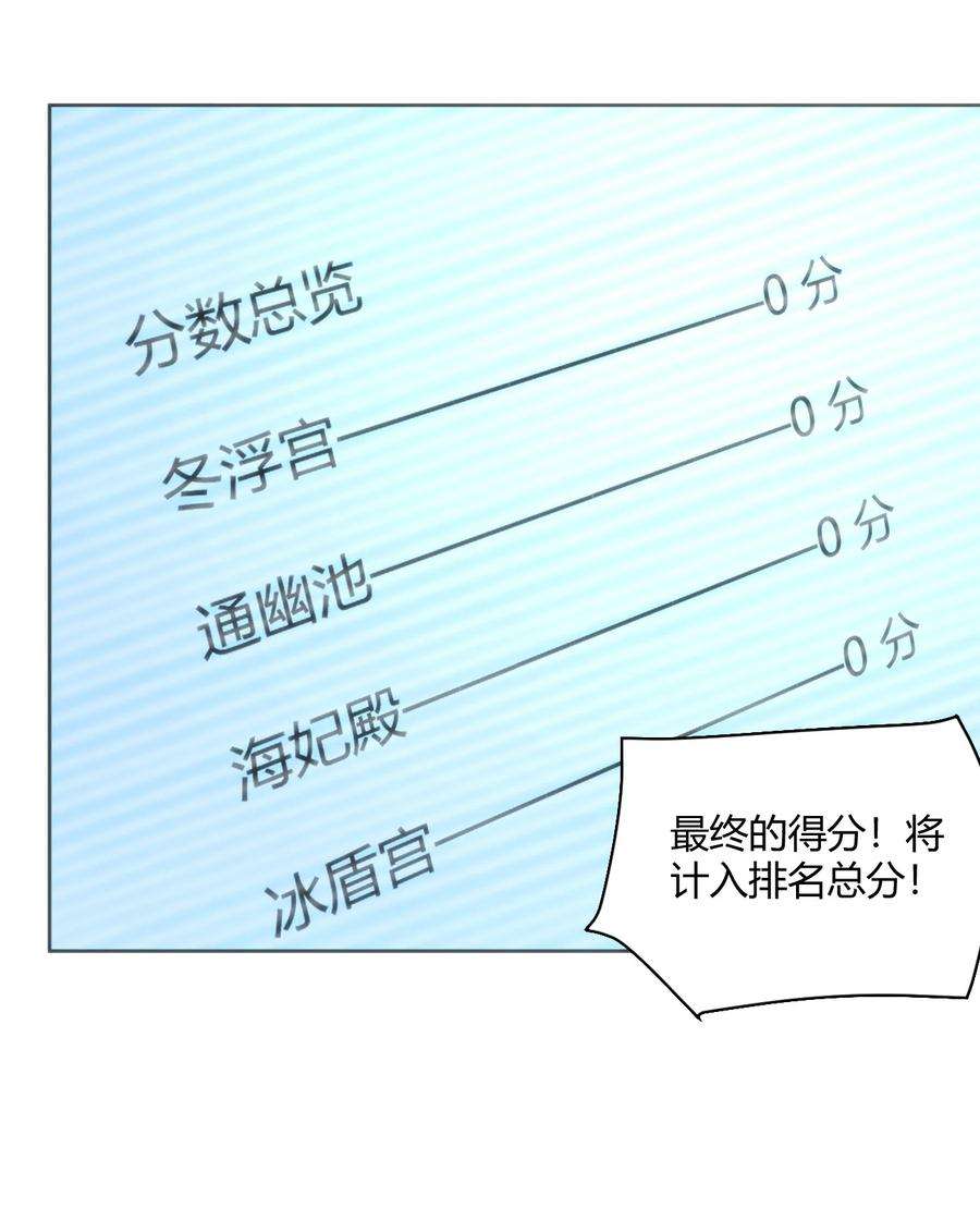 本圣女摊牌了151 积分擂台赛