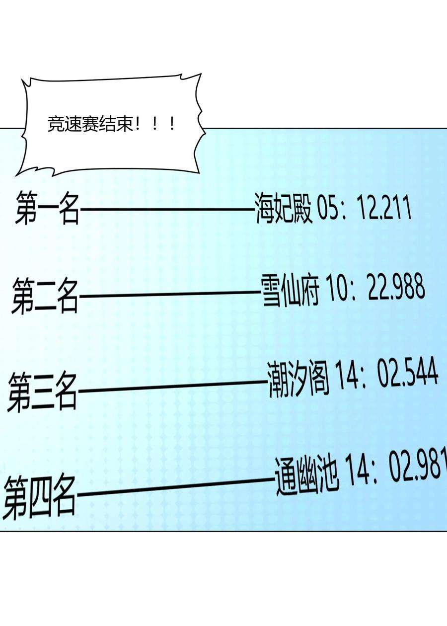 本圣女摊牌了153 综合测试赛