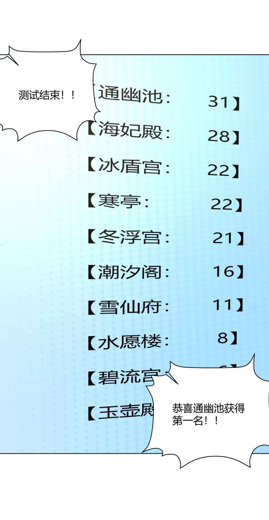 本圣女摊牌了153 综合测试赛