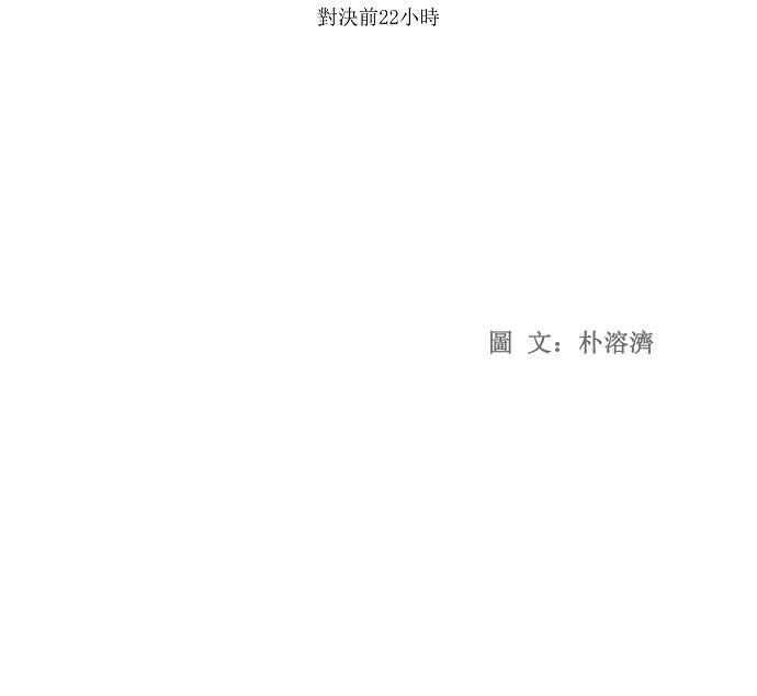 高校之神第1部 与神一搏 第20话