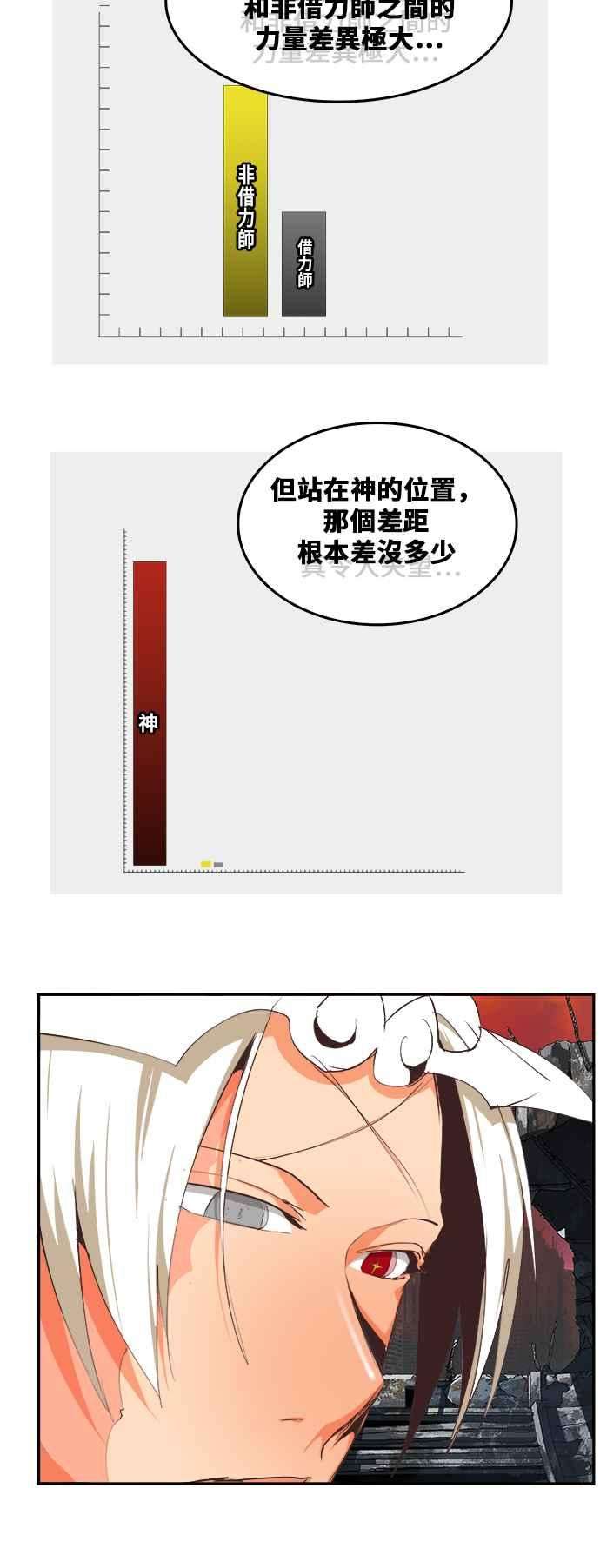 高校之神第6部 RE：与神对决 第477话