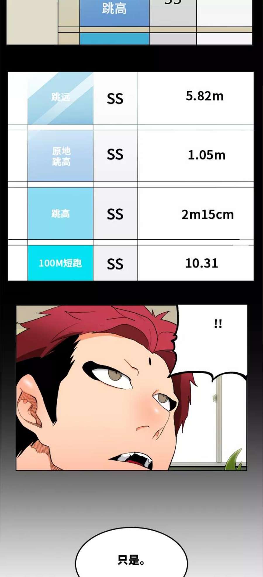 高校之神第6部 RE：与神的较量 第313话