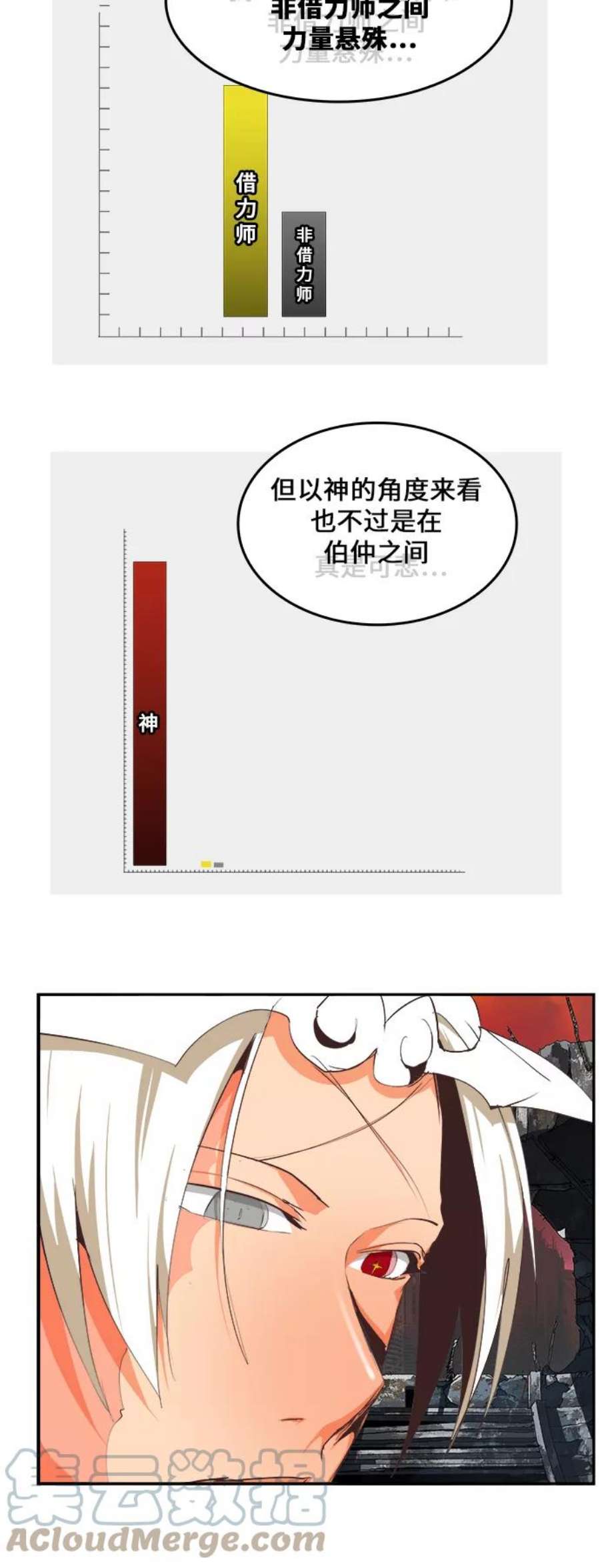 高校之神第6部 RE：与神的较量 第477话