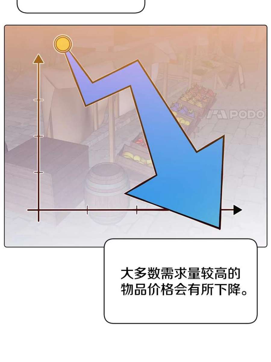 顶级英雄归来39.领地人气高涨