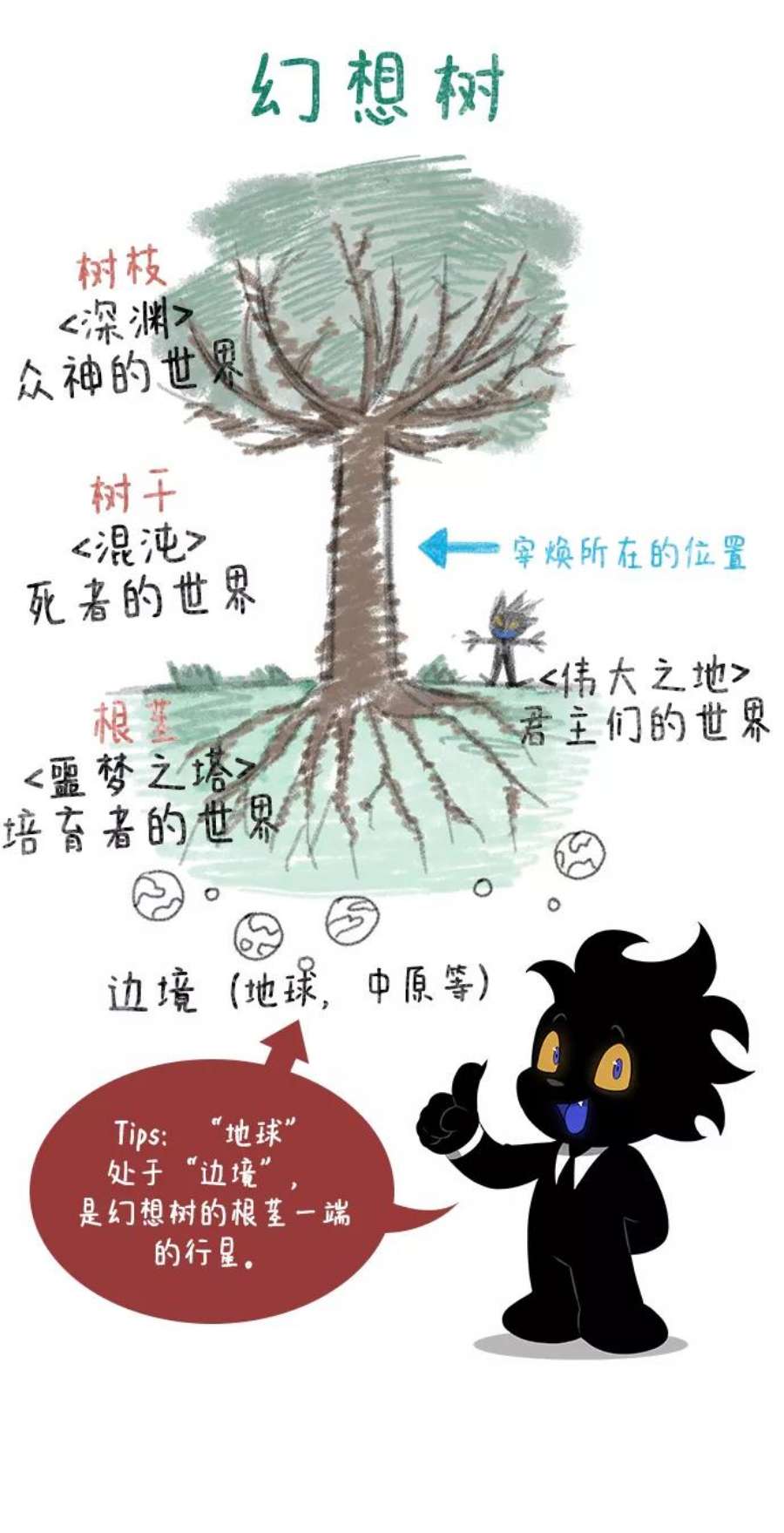 灭亡之后的世界12话