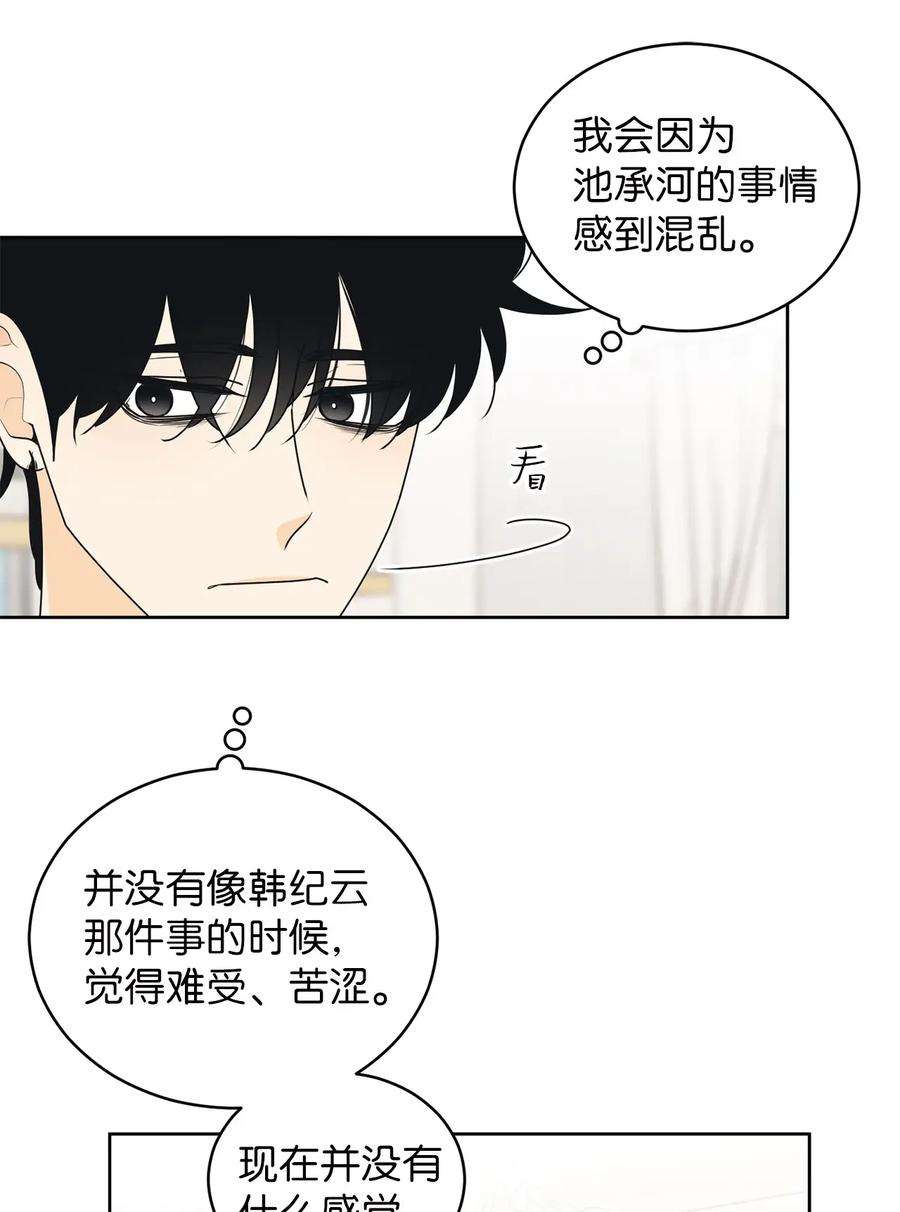 弄假成真65 迴圈