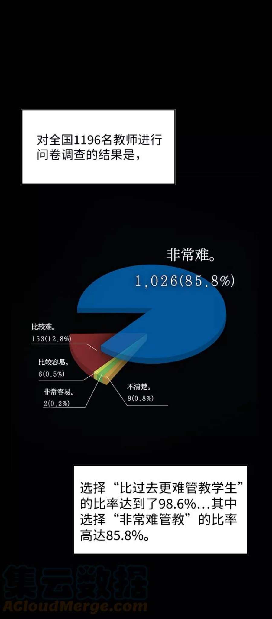 不良指导官1话