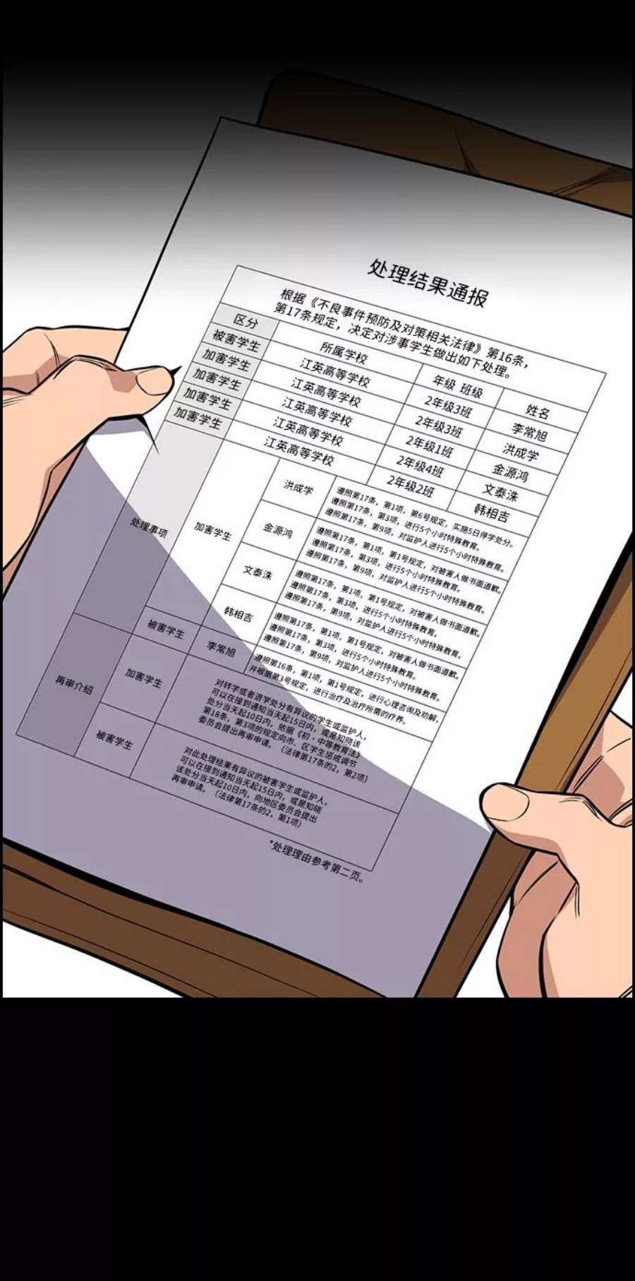 不良指导官55话