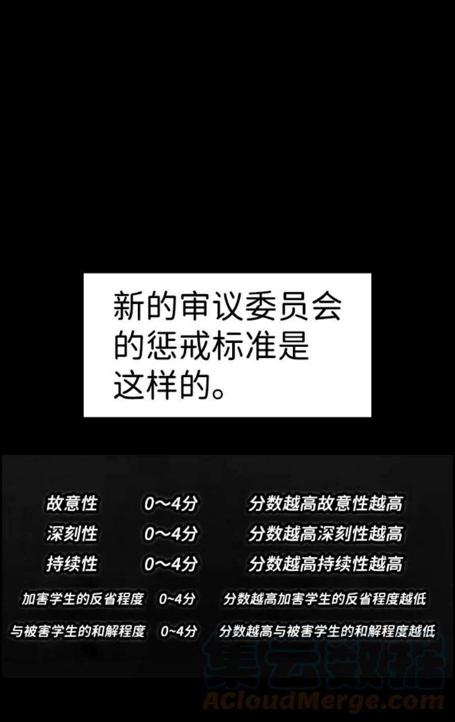 不良指导官55话