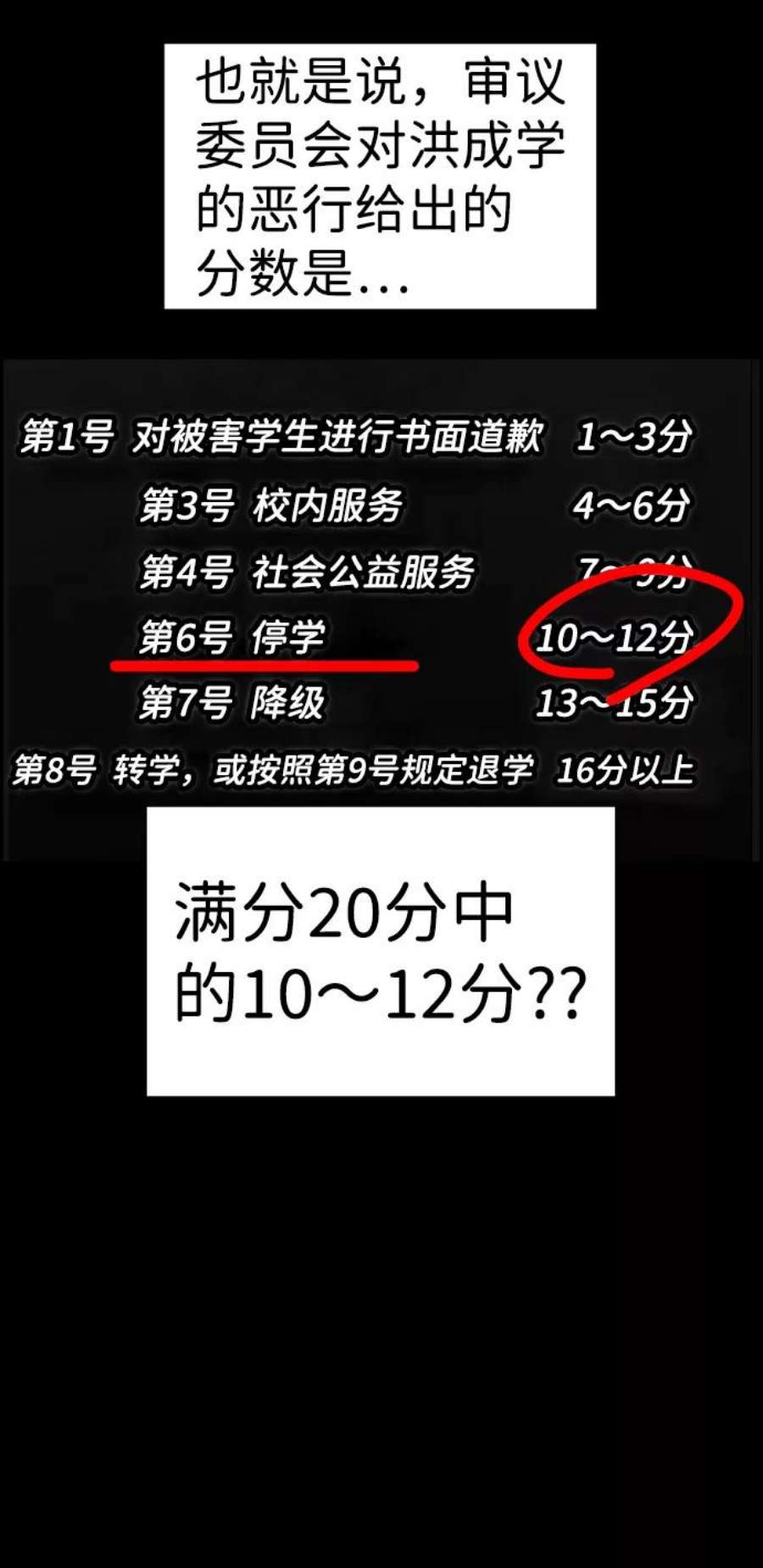 不良指导官55话