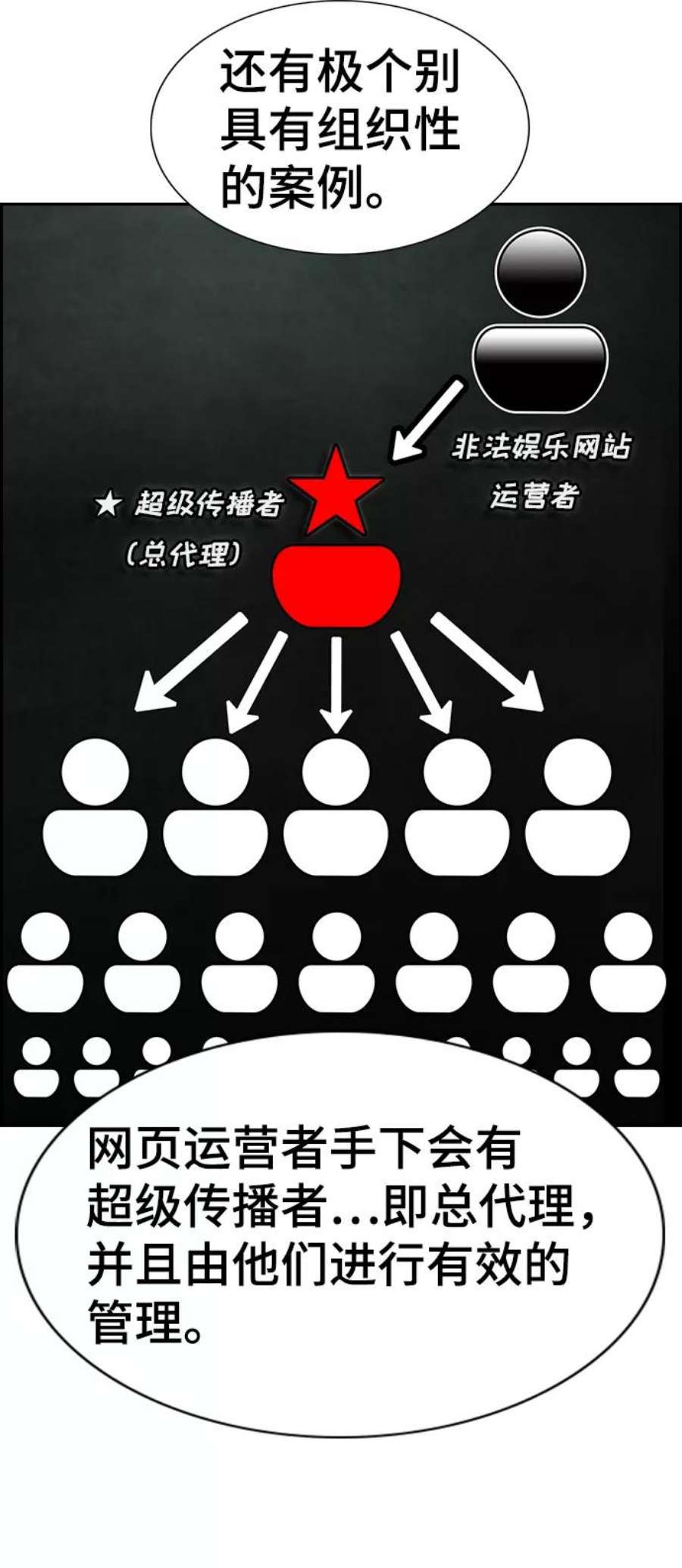 不良指导官91话