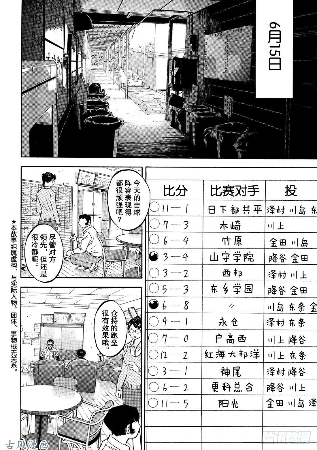 钻石王牌 act2第133话 20人