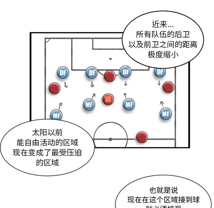 绿茵传奇-欧洲篇6