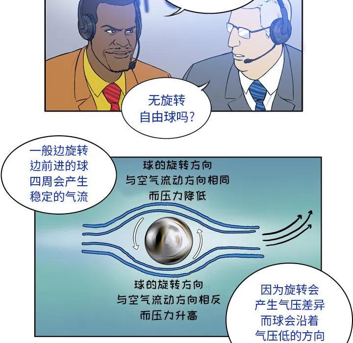 绿茵传奇-欧洲篇32