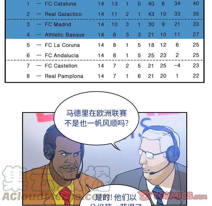 绿茵传奇-欧洲篇69