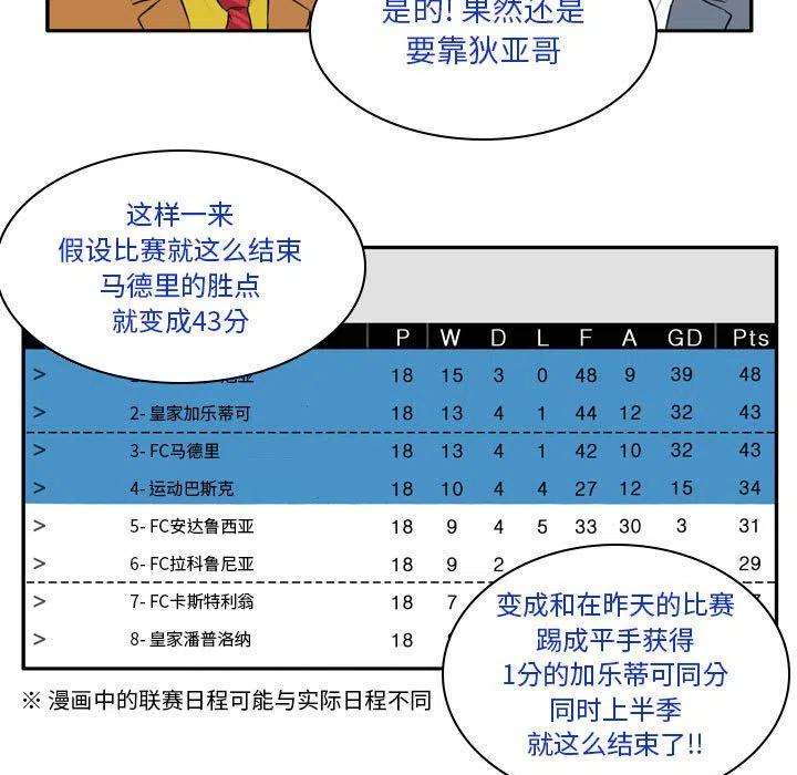 绿茵传奇-欧洲篇85
