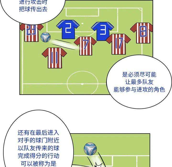 绿茵传奇-欧洲篇97