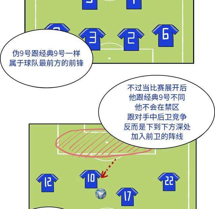 绿茵传奇-欧洲篇97