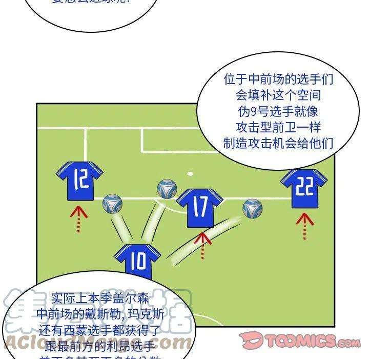 绿茵传奇-欧洲篇97