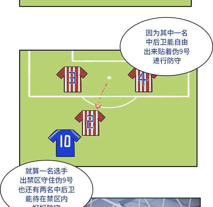 绿茵传奇-欧洲篇102