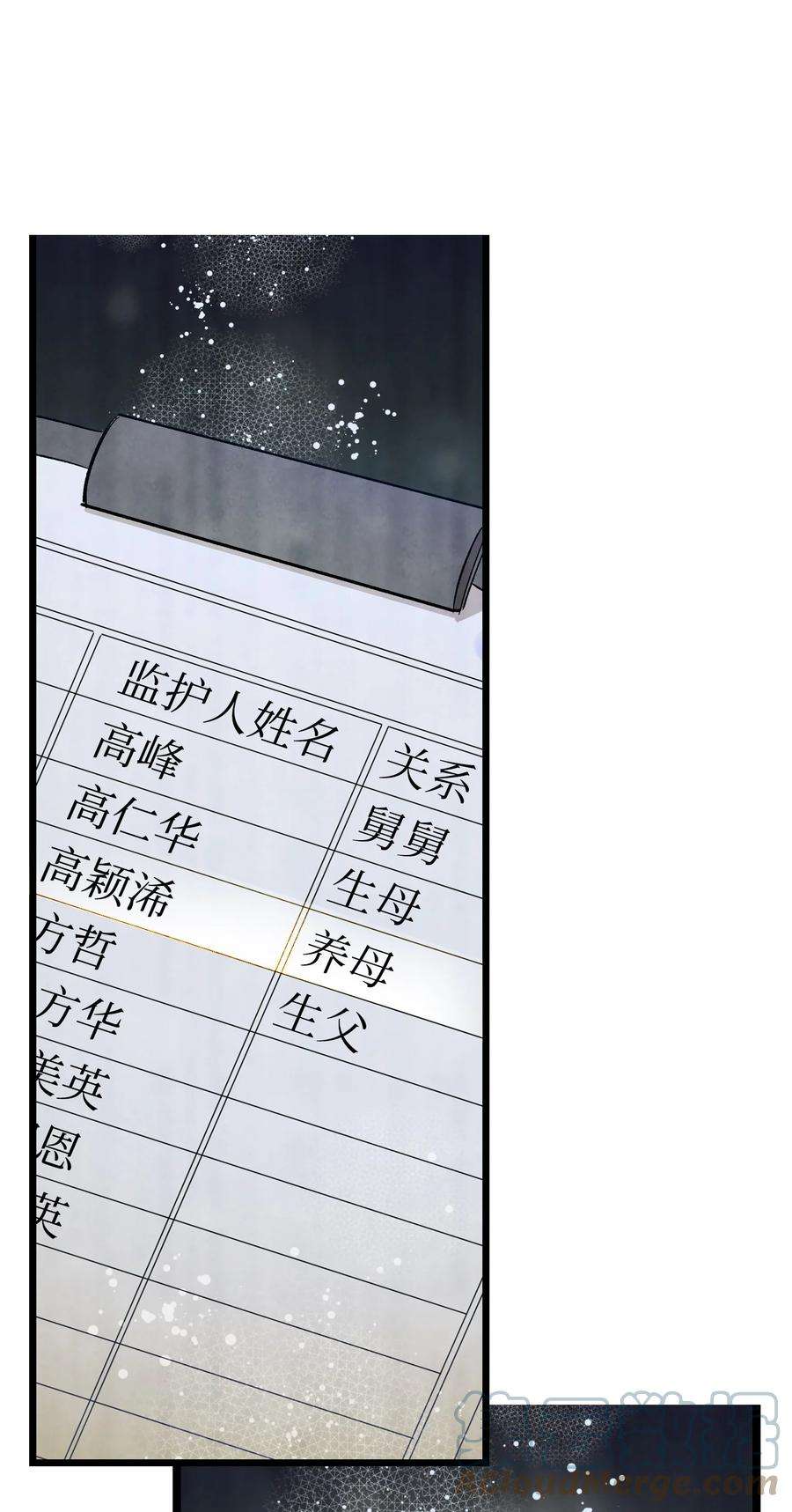 骷髅奶爸130 送礼物