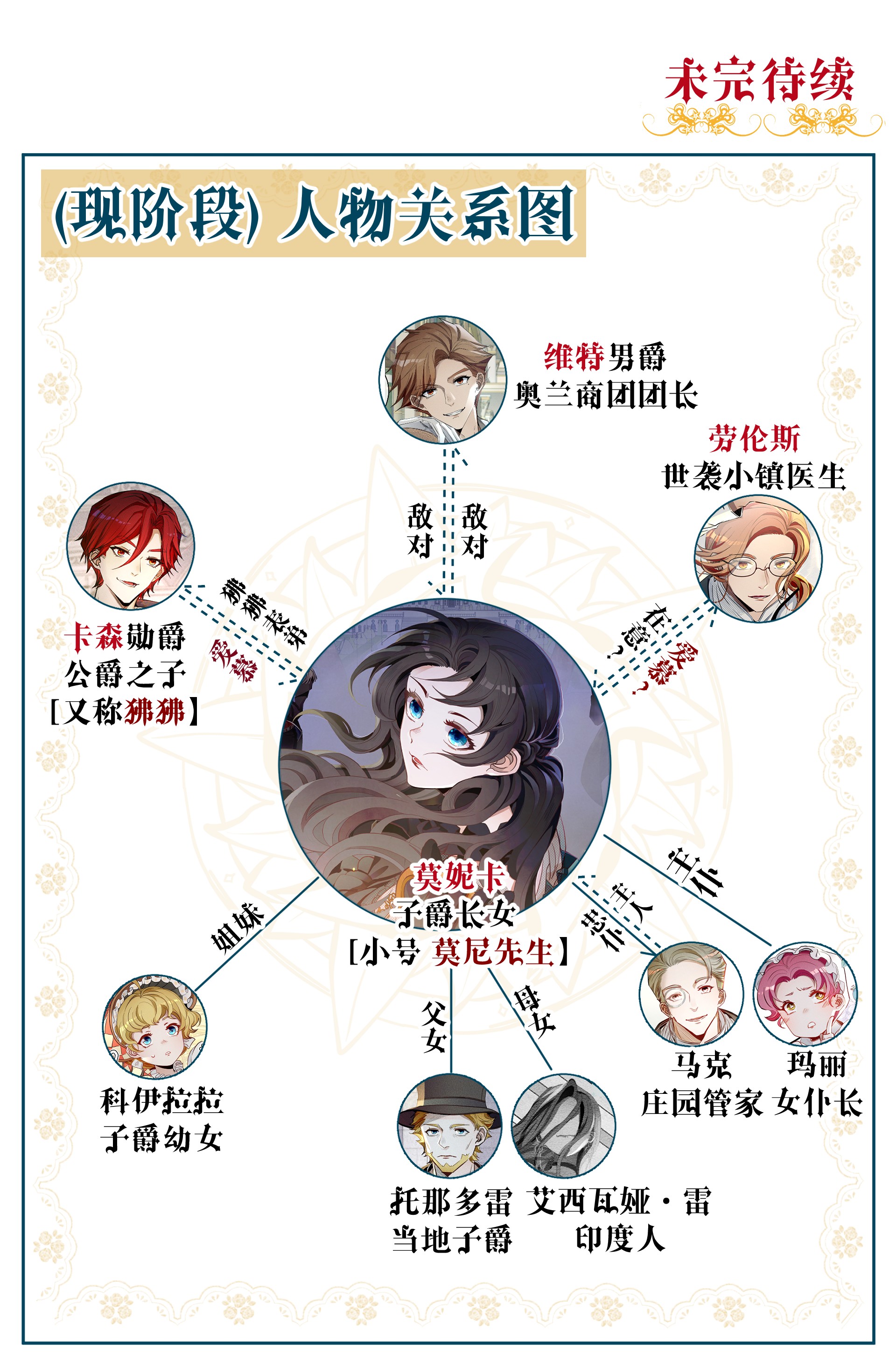 男爵维特之死008 死得其所【人物关系大揭秘！】