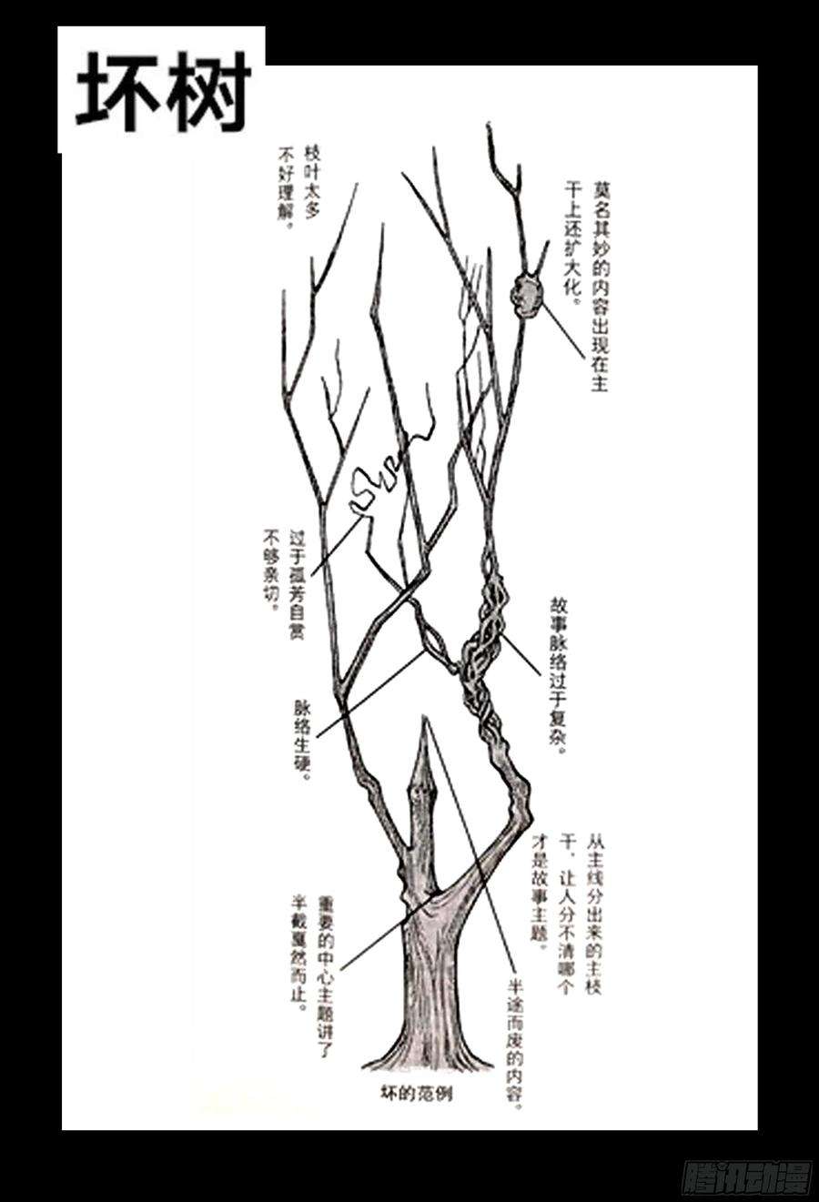 杀狼贤者请假条