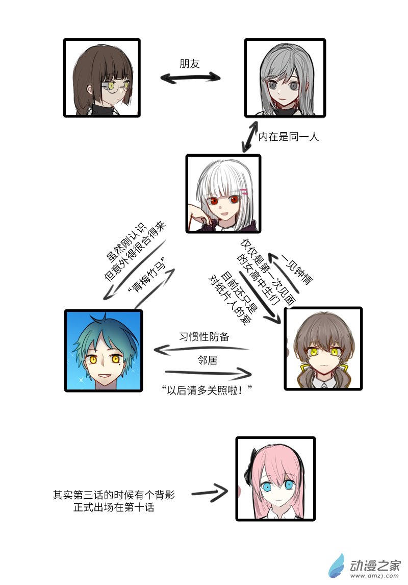 女主单推的我竟是反派06 无果