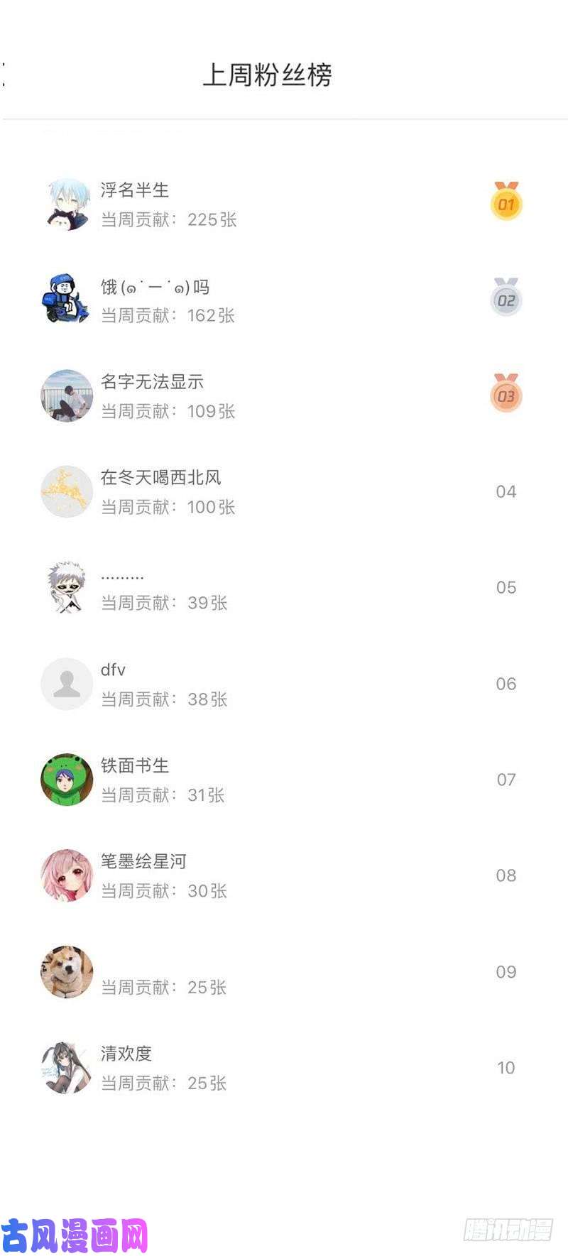 本剑仙绝不吃软饭第65话 第二性征