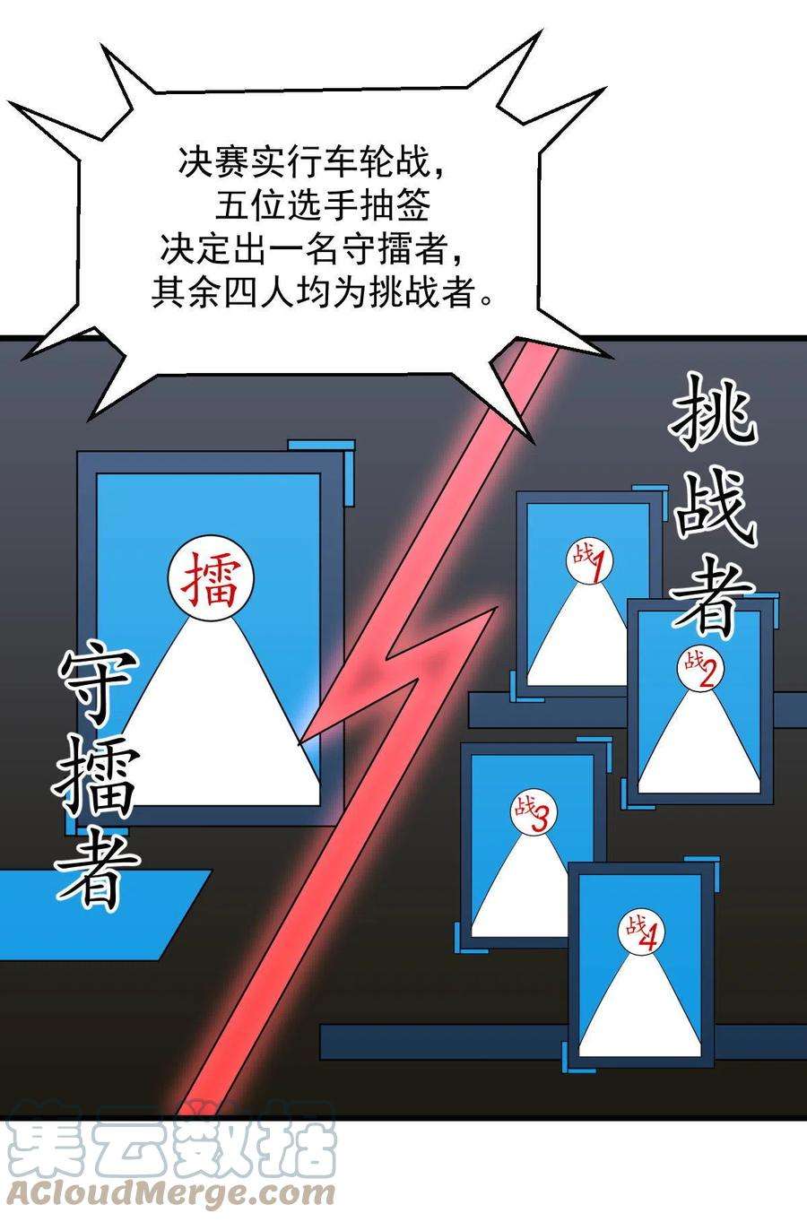 本剑仙绝不吃软饭290话 决赛·车轮战