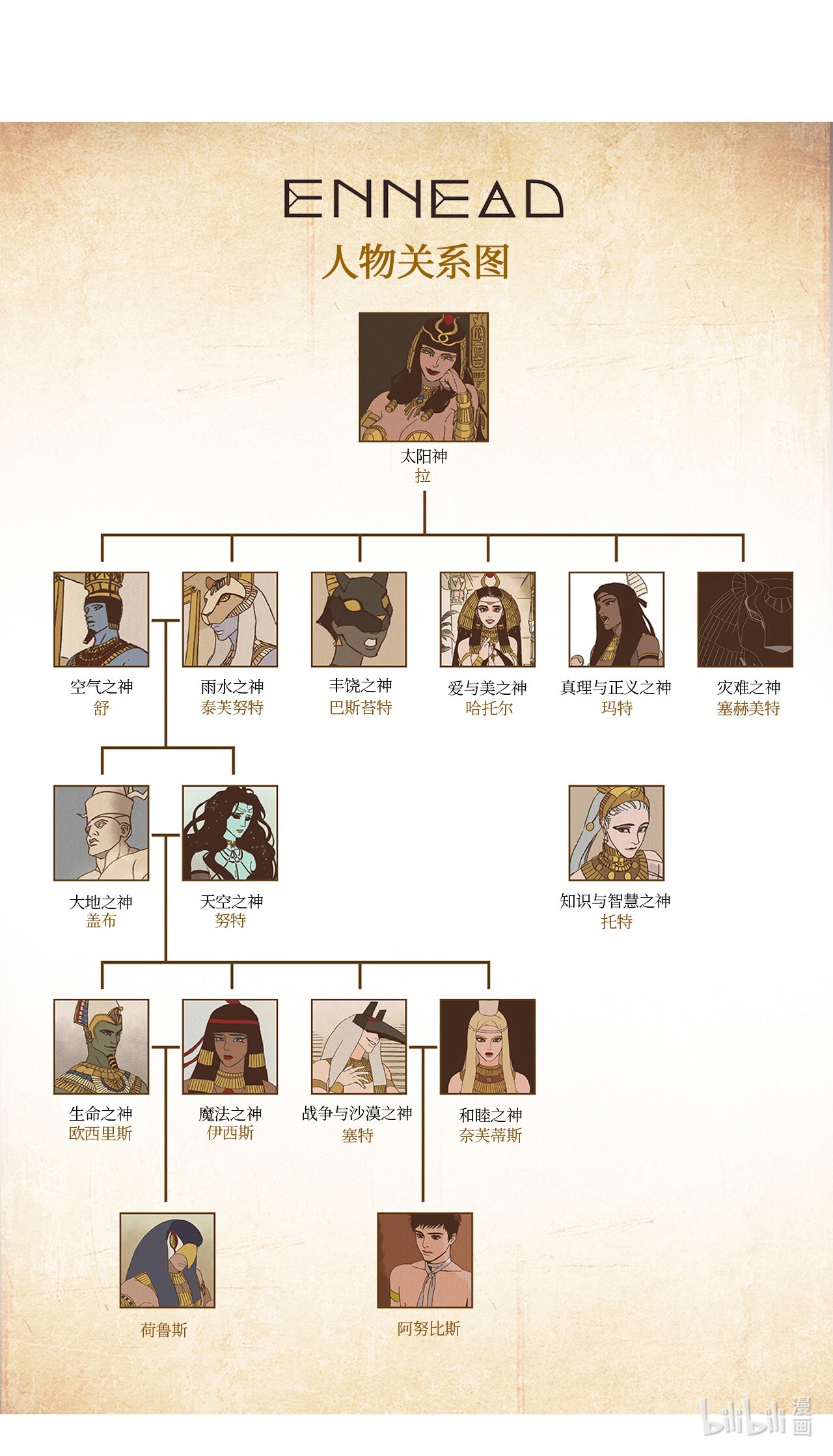 九柱神02 战乱初见