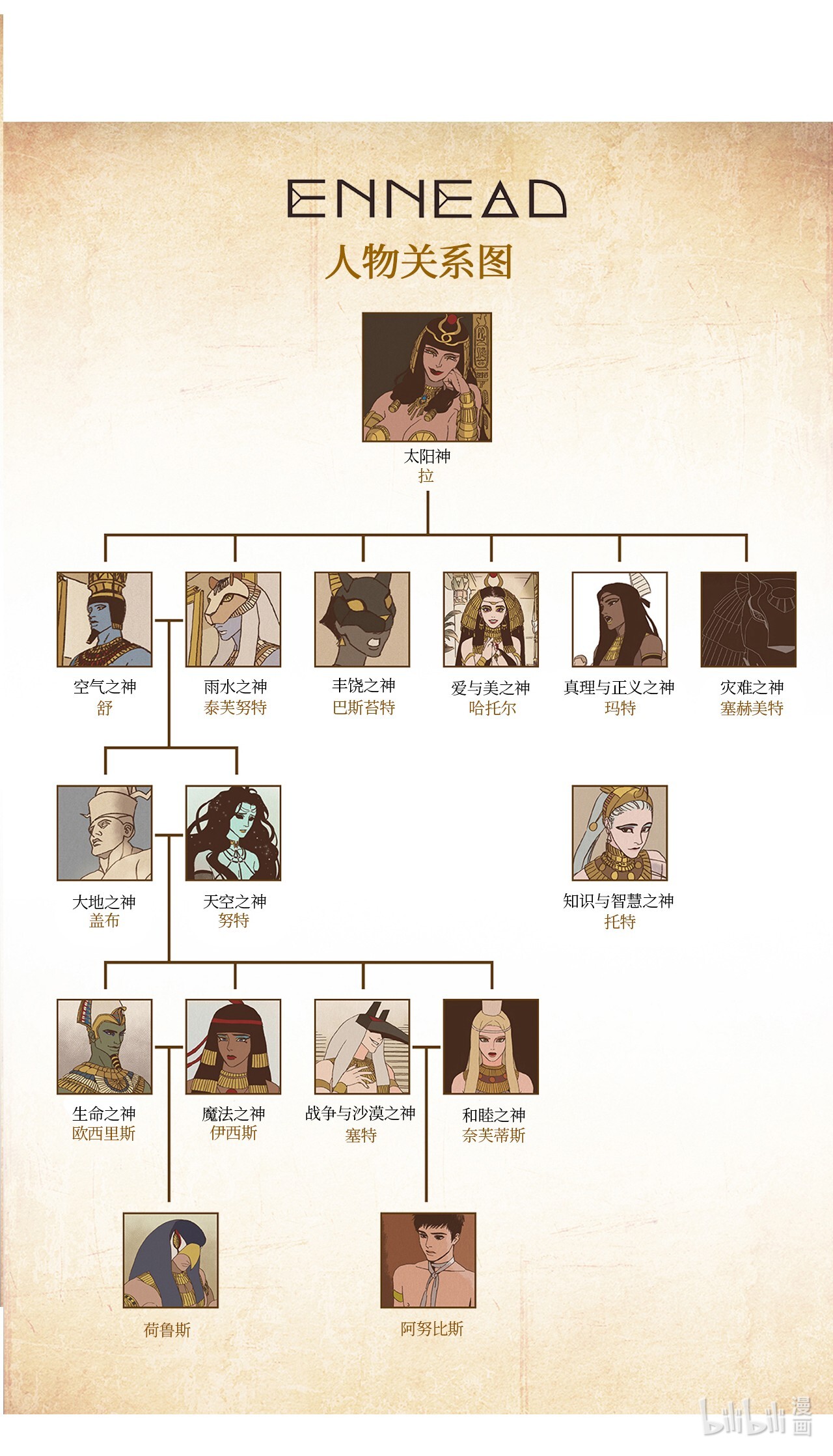 九柱神05 伊西斯藏身之处