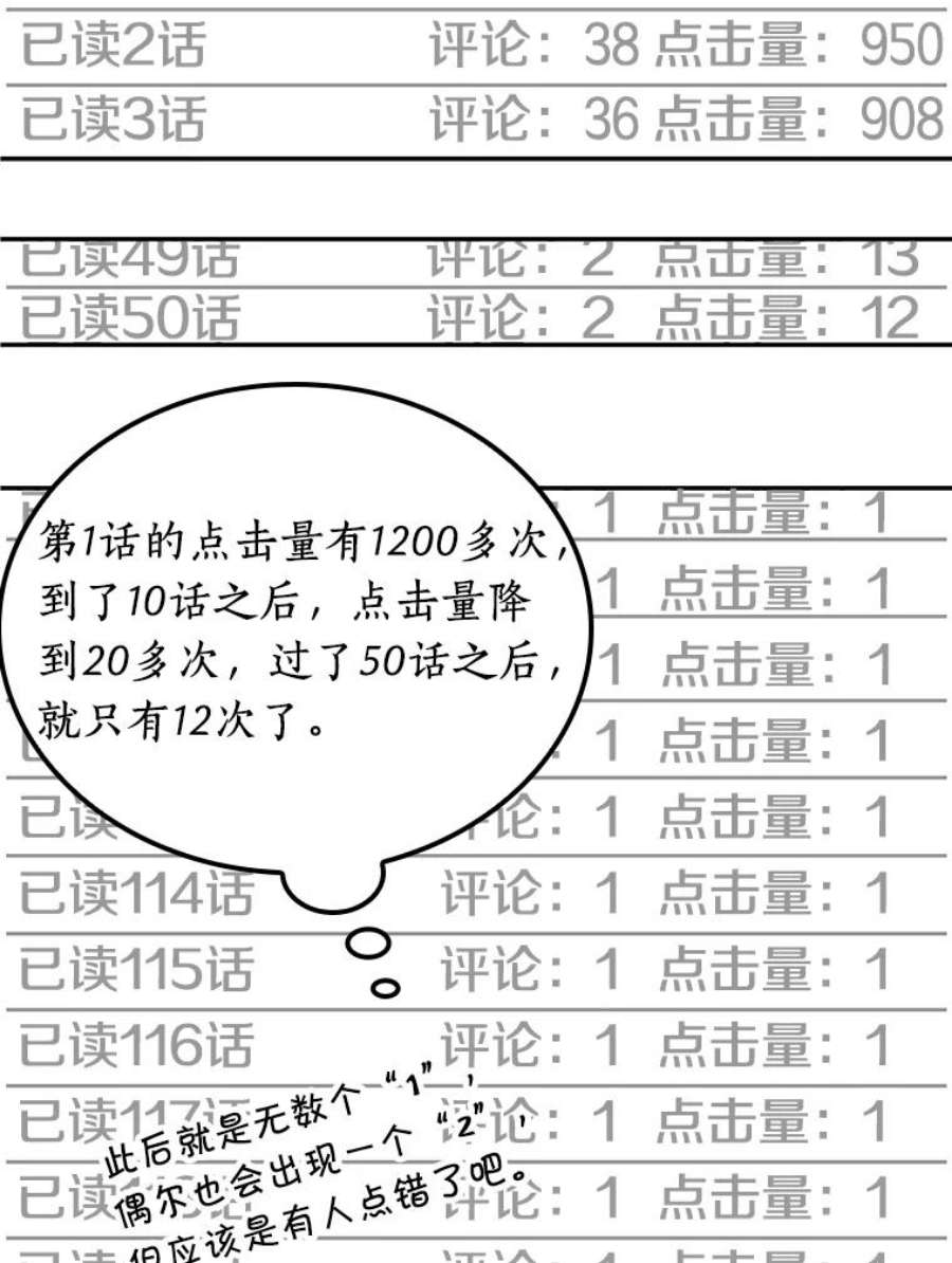 全知读者视角1.在灭亡的世界里存活的三种方法