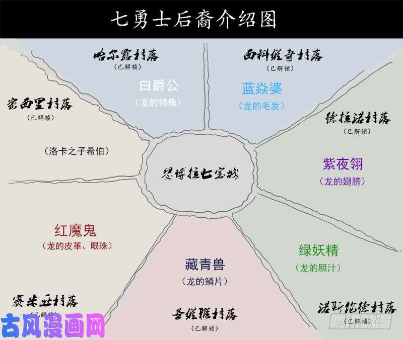 铳火155弹：首届七勇士