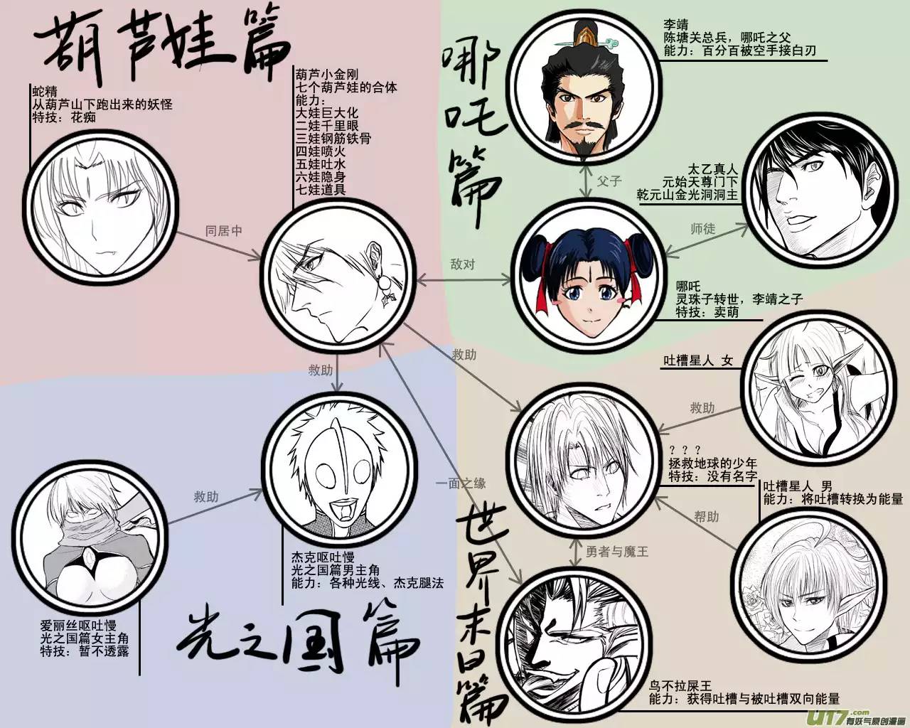 十万个冷笑话动画人设……神马的