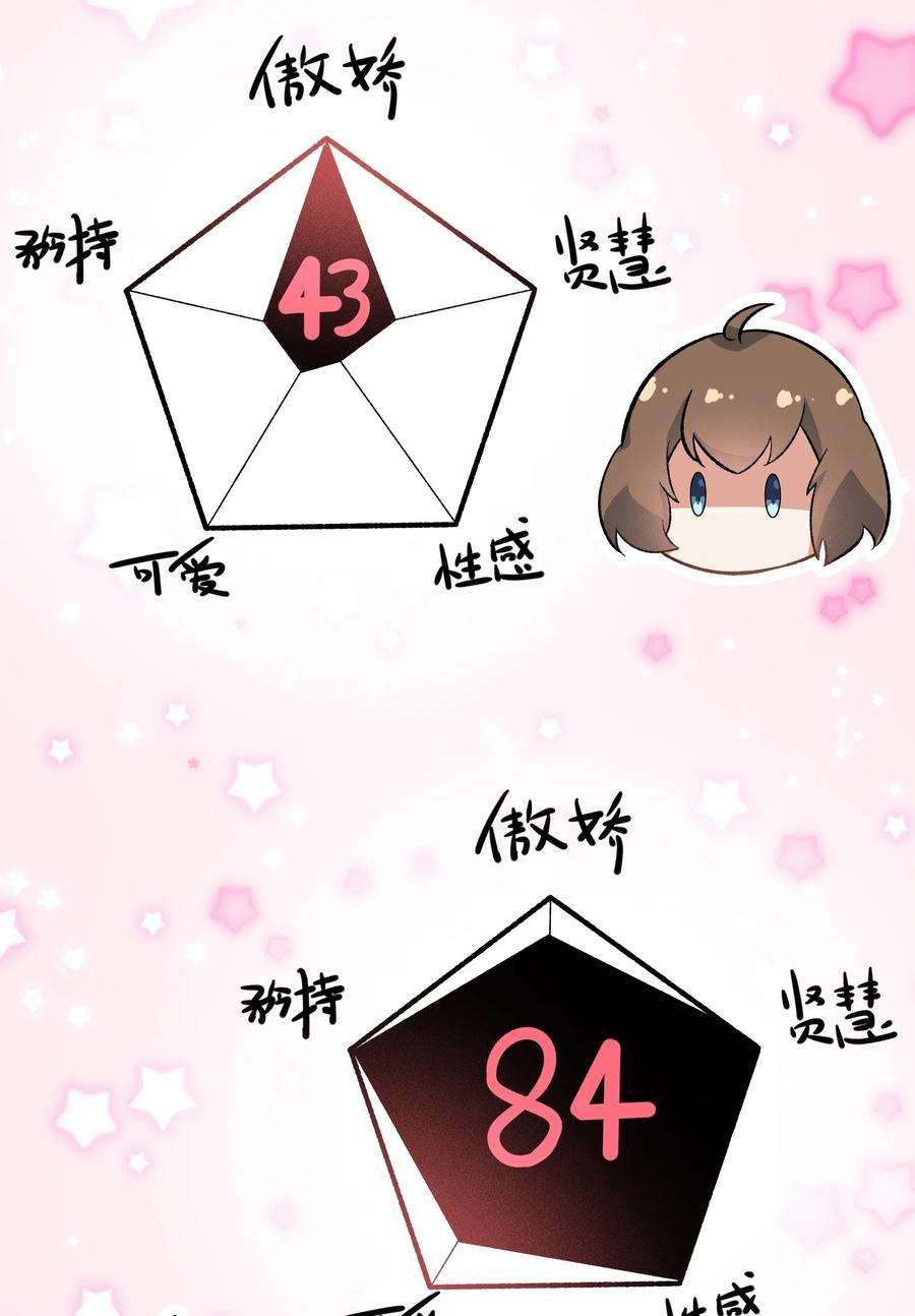 涩系大小姐的废宅养成计划095 恋爱请听题！