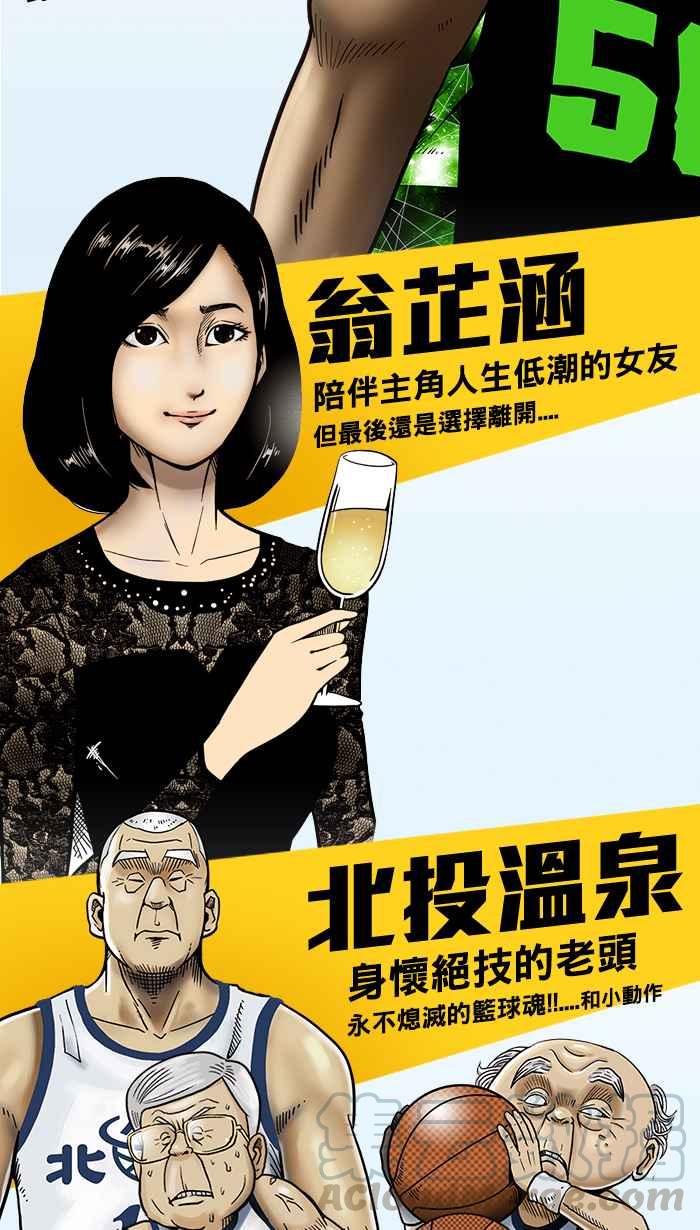 宅男打篮球角色人气票选