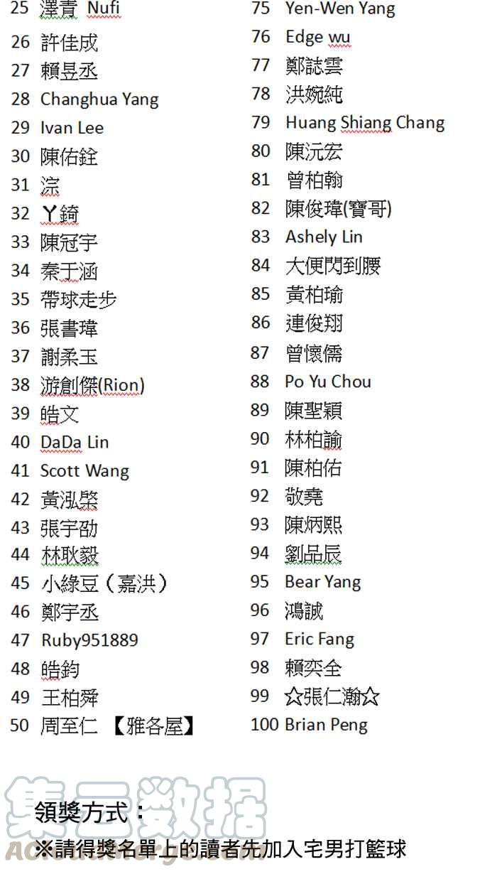 宅男打篮球角色人气票选结果公布