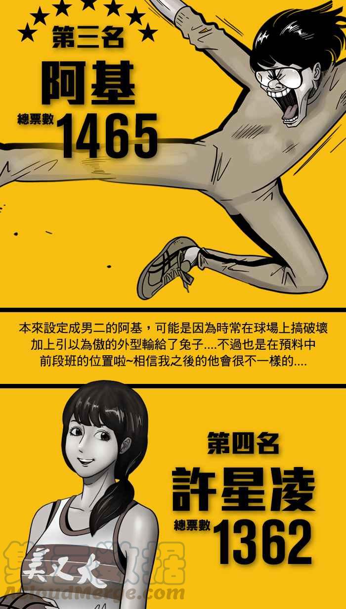 宅男打篮球角色人气票选结果公布