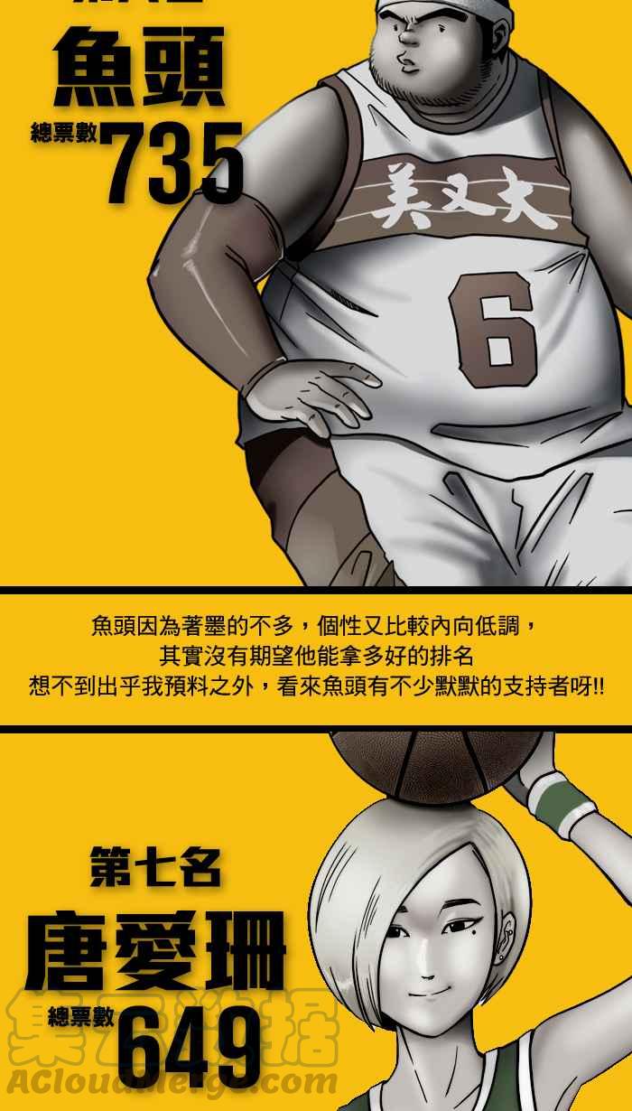 宅男打篮球角色人气票选结果公布